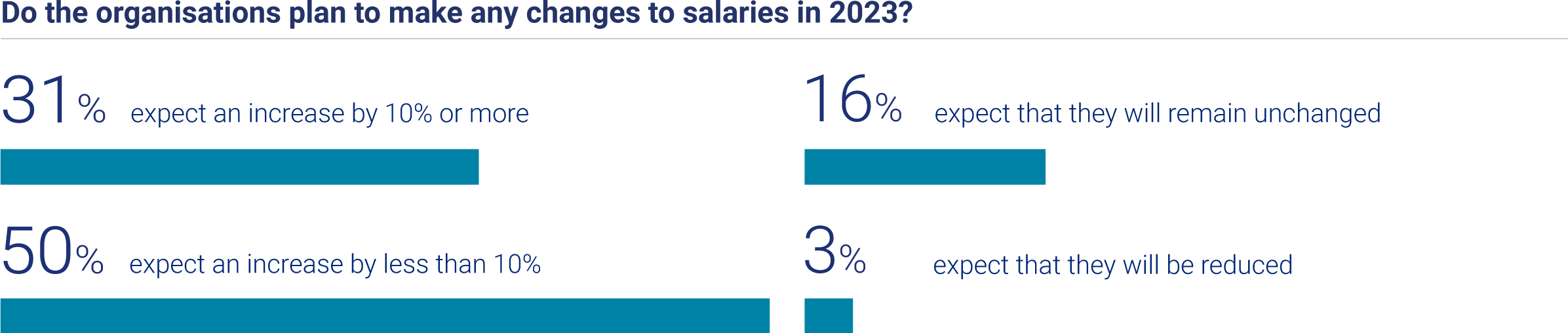 Hays Salary Guide 2023 Recruitment trends Hays Poland